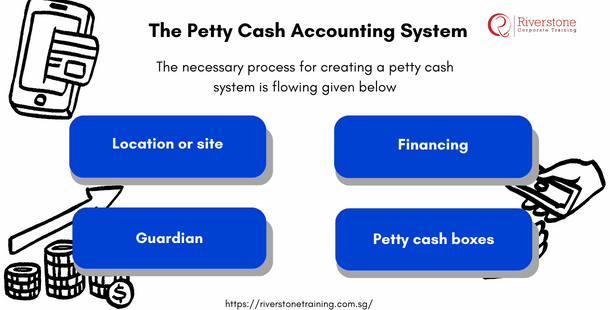 Petty Cash Accounting