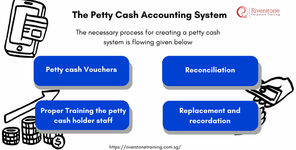 Petty Cash Accounting System