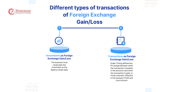 Foreign Exchange Gain/Loss