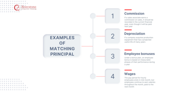 What Is Matching Principle Riverstone