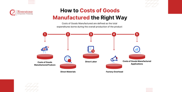 How to Costs of Goods Manufactured the Right Way