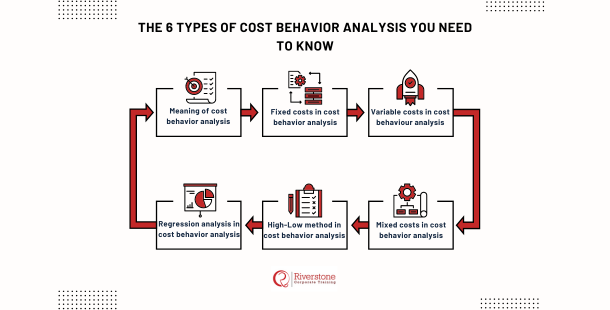 the 6 types of cost behavior analysis you need to know