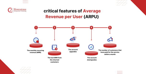 critical features of Average Revenue per User (ARPU)