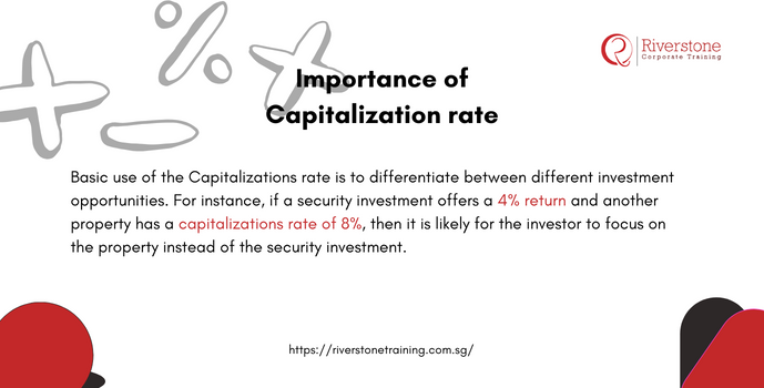 Importance of Capitalization rate