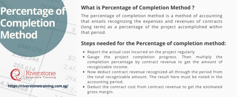 Percentage of Completion Method - Riverstone