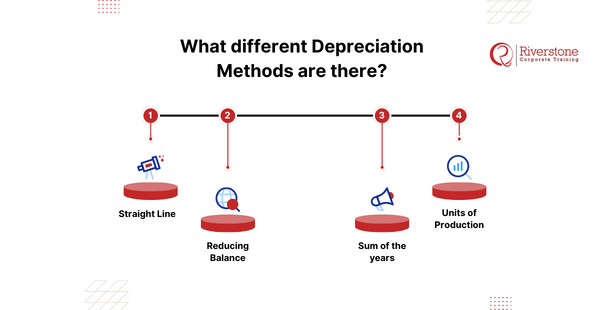What different Depreciation Methods are there