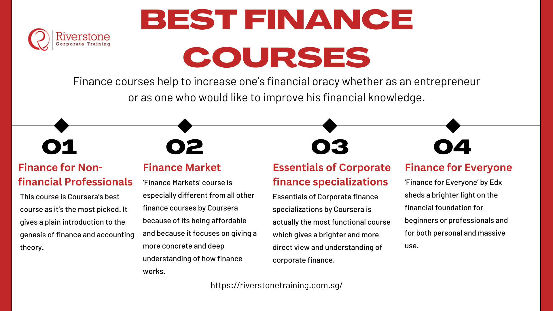 Finance Courses