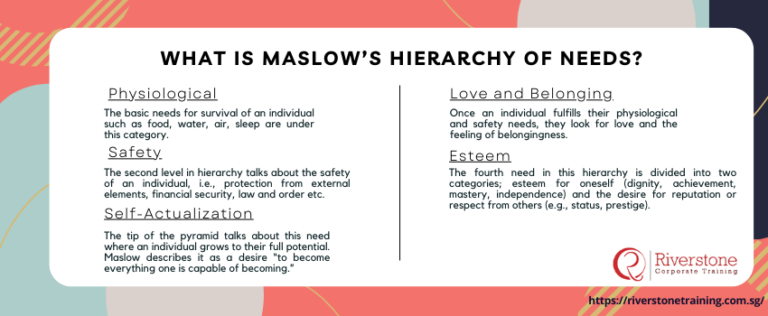 Understanding One's Needs What is Maslow’s Hierarchy of Needs? | Riverstone
