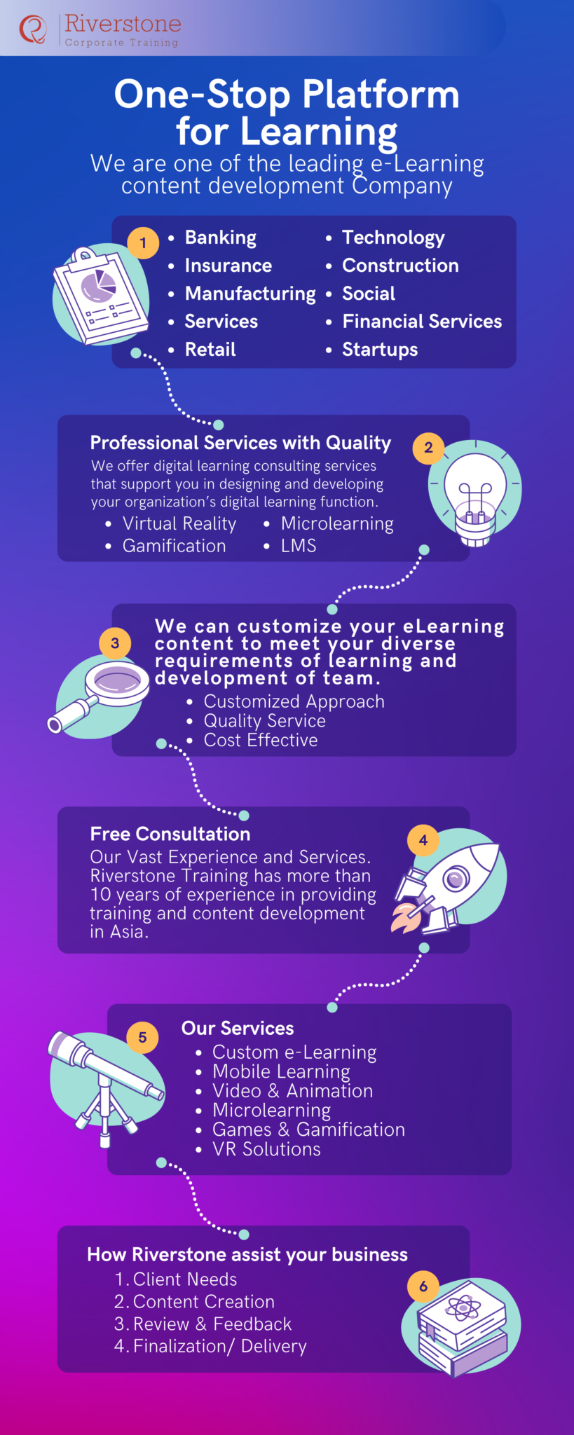 ELearning Content Development Company in Singapore | Riverstone