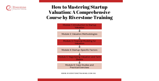 mastering startup valuation