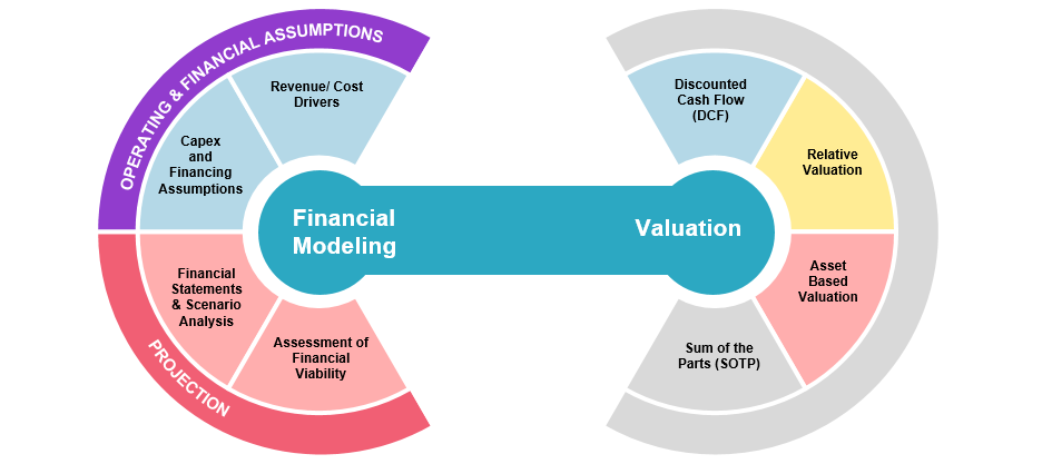 15 Best Financial Modeling Courses