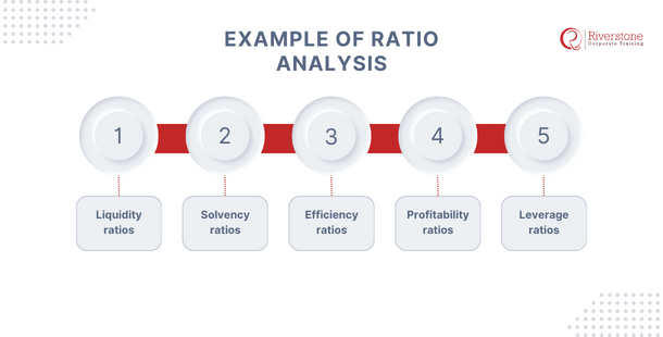 5 steps followed in ratio analysis