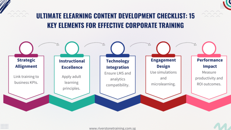 Elearning Content Development Checklist - Riverstone Training | Expert ...