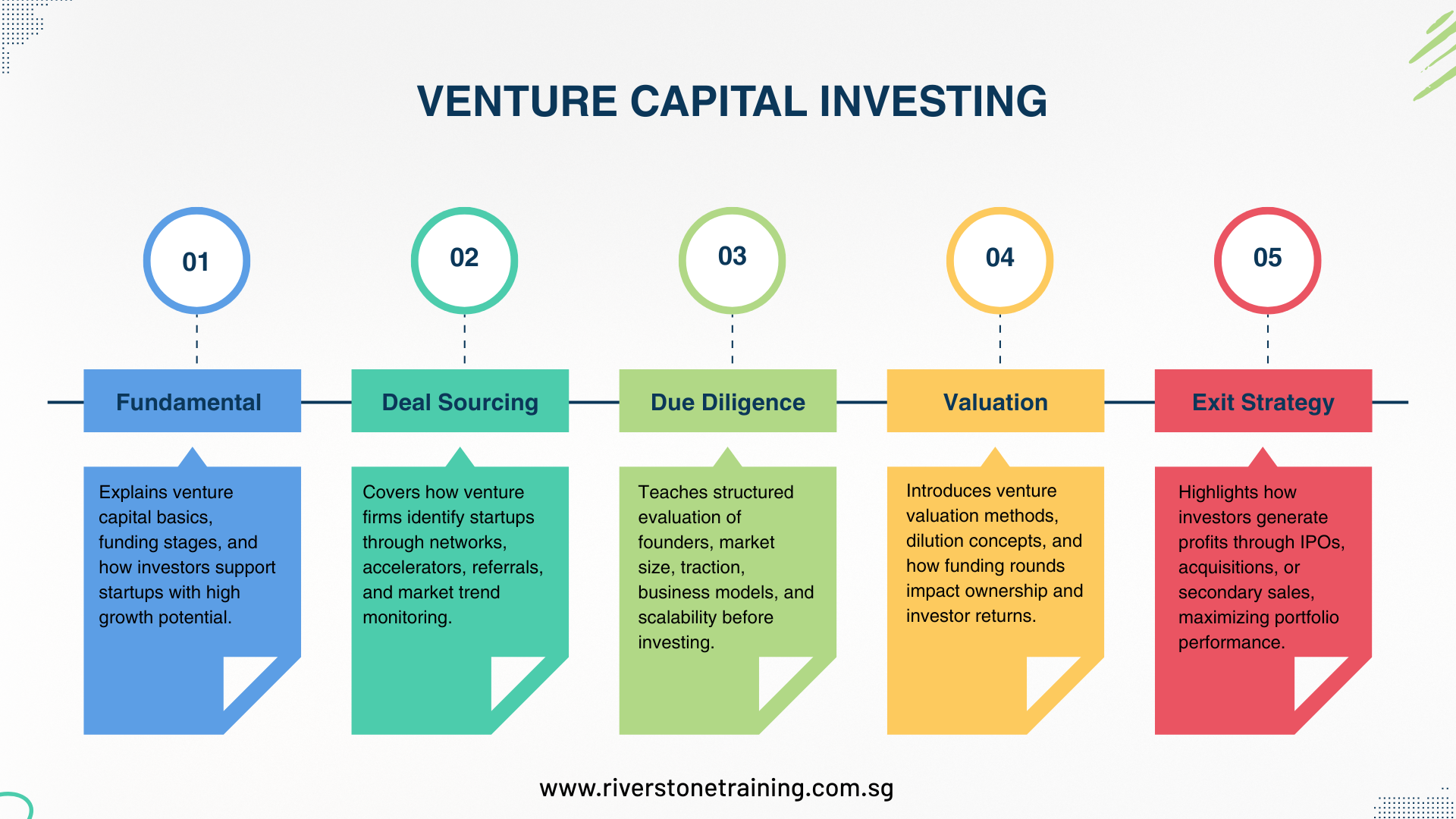 Venture Capital Investing