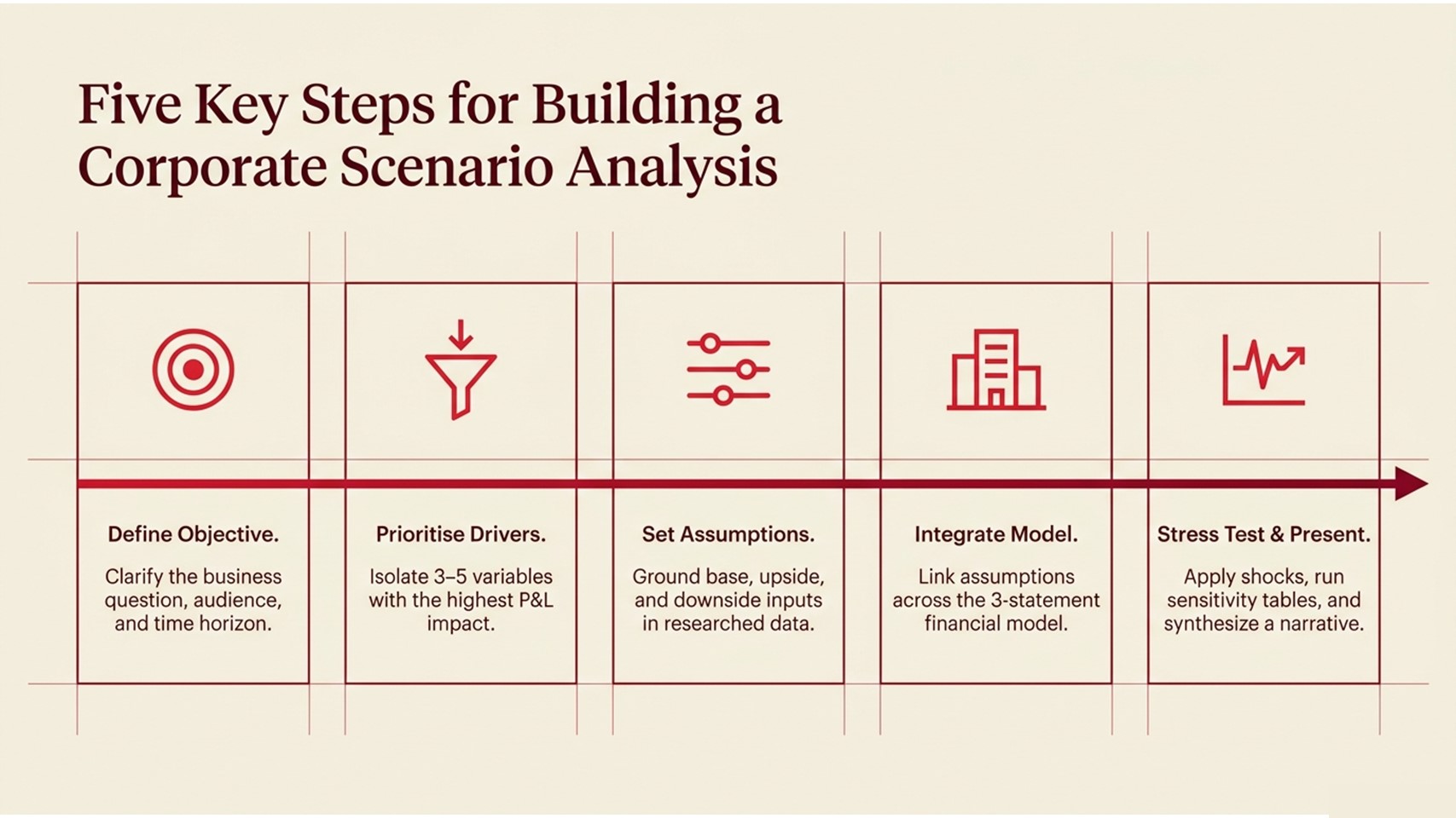 Scenario Analysis Finance