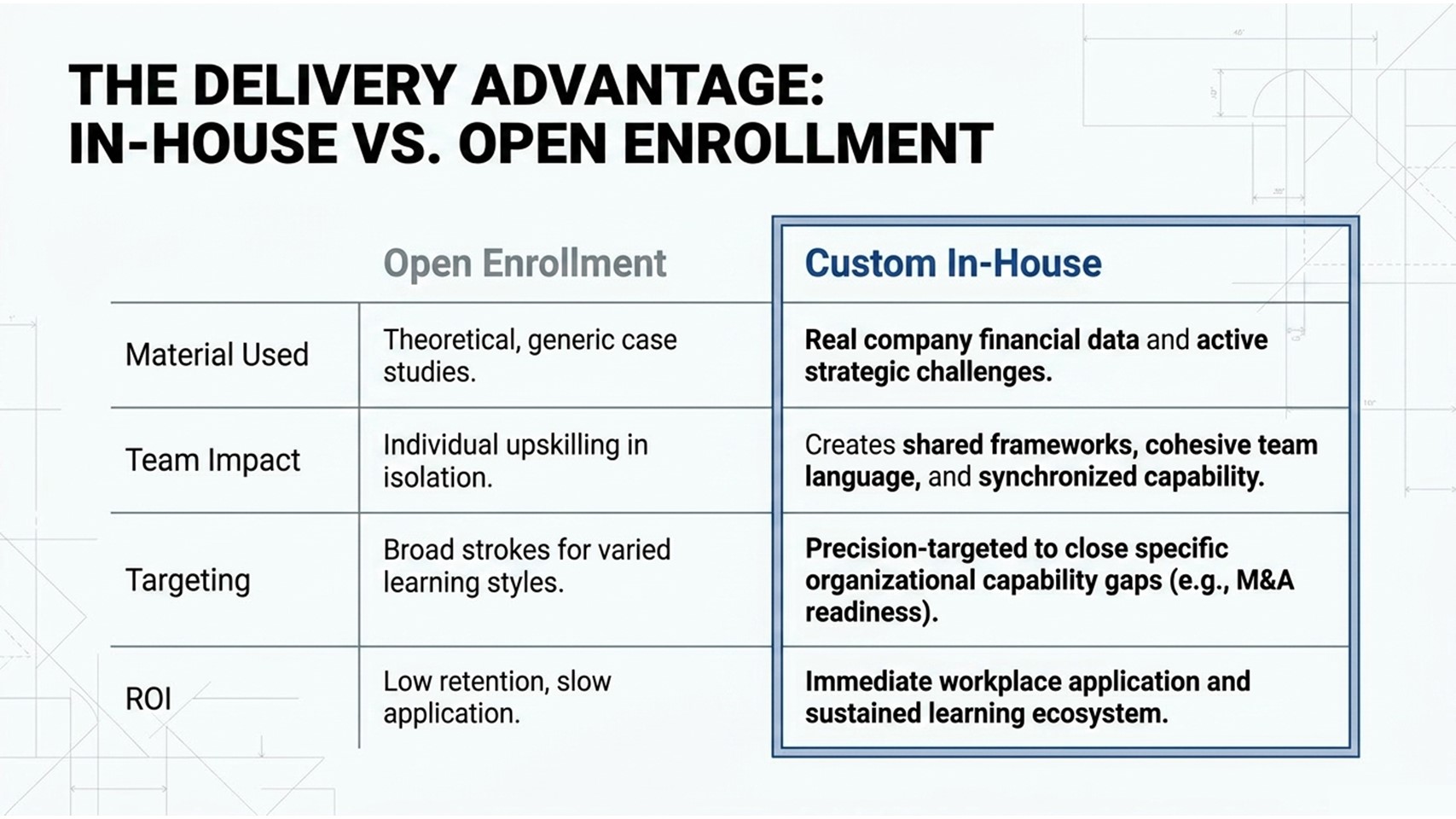 Corporate Learning Trends
