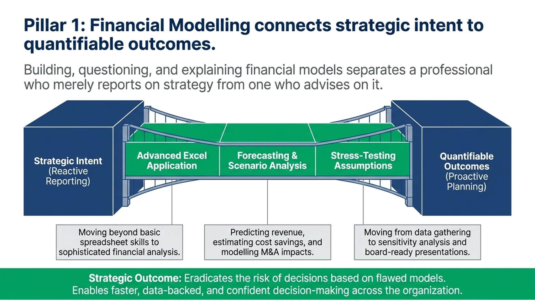 Business Learning Strategy