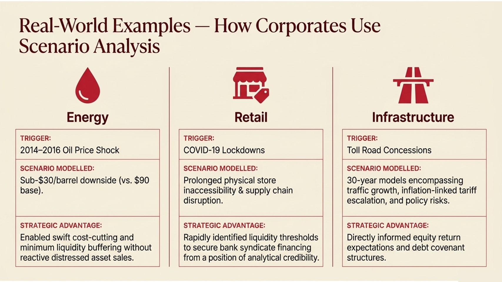 Scenario Analysis Finance