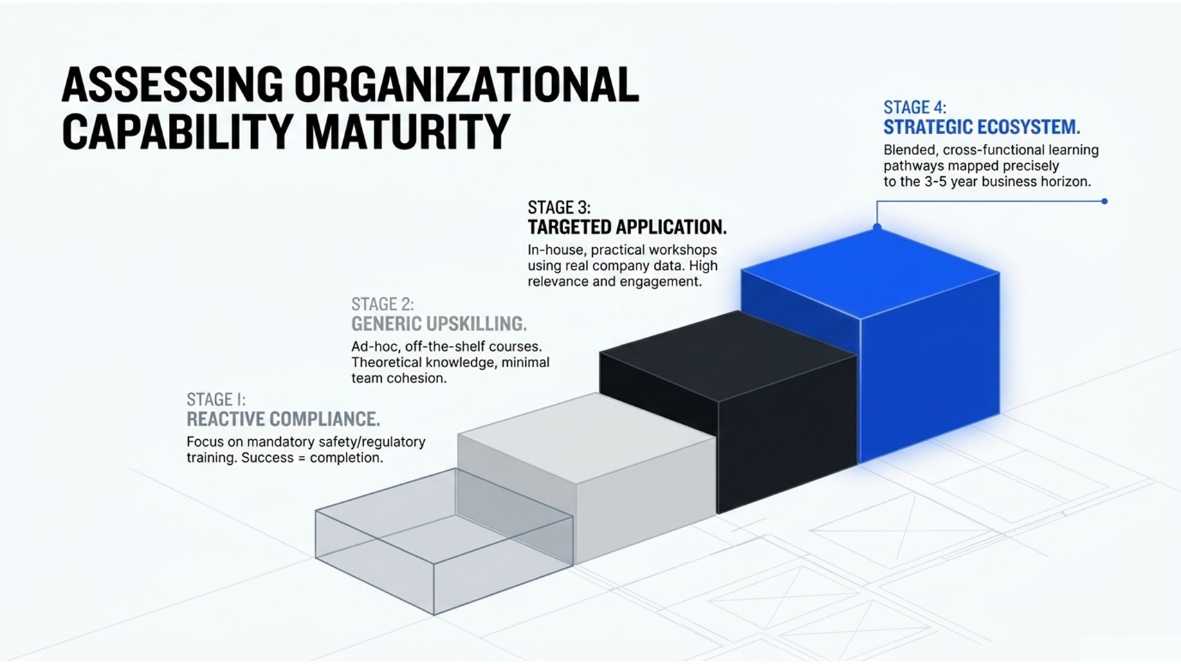Corporate Learning Trends