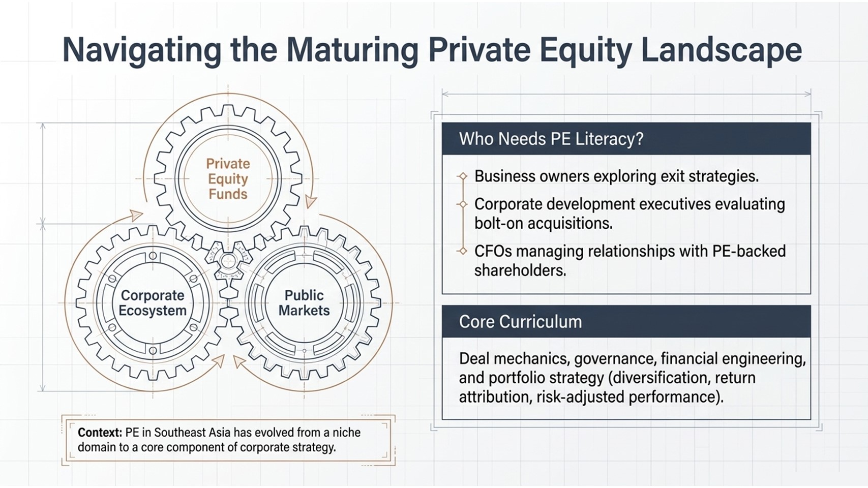 Business Capability Growth