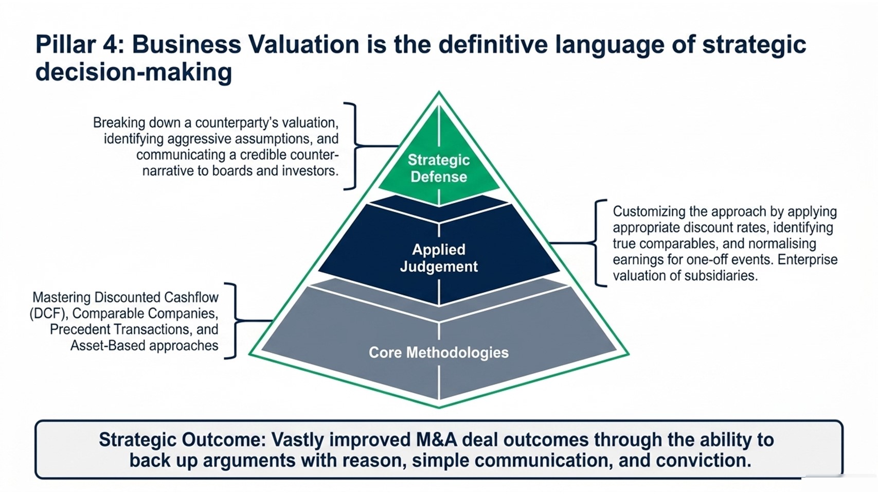 Business Learning Strategy