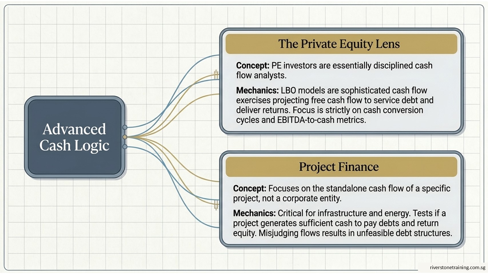 Cash Flow Management