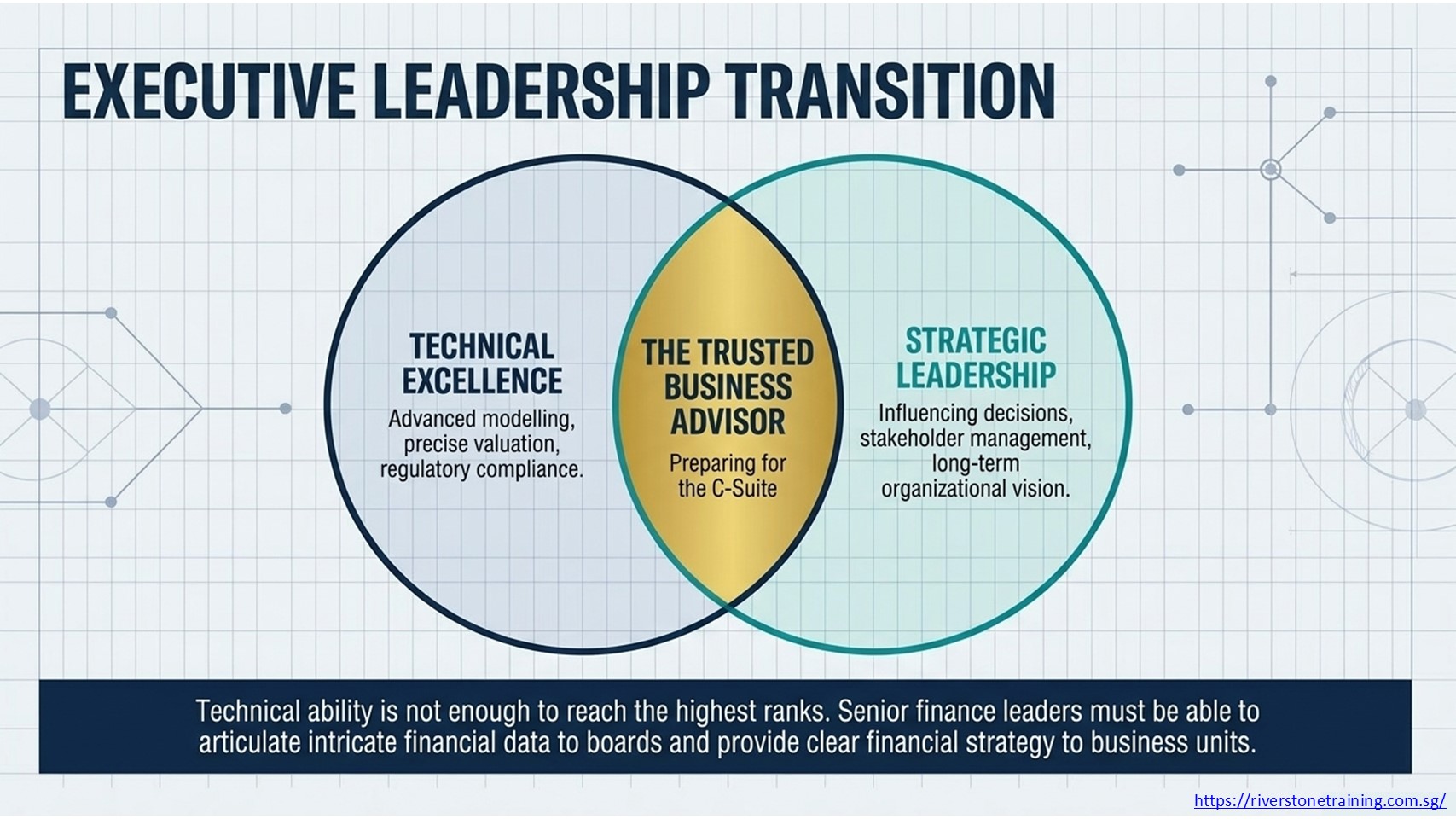 Corporate Finance Training