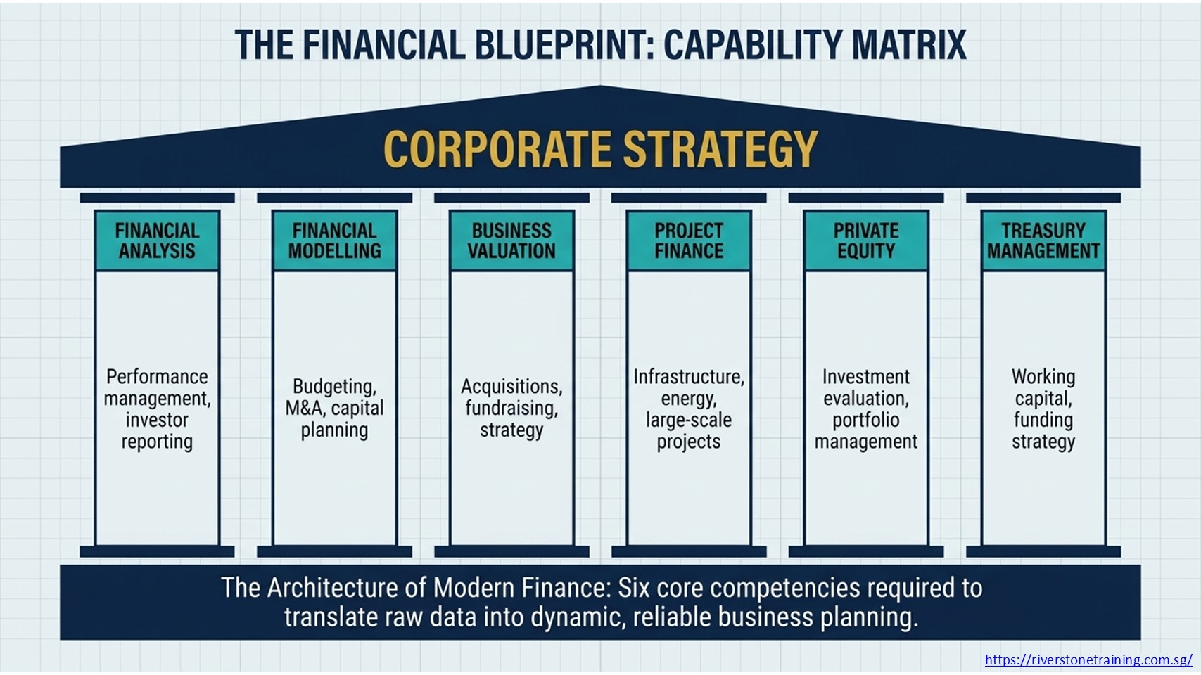 Corporate Finance Training