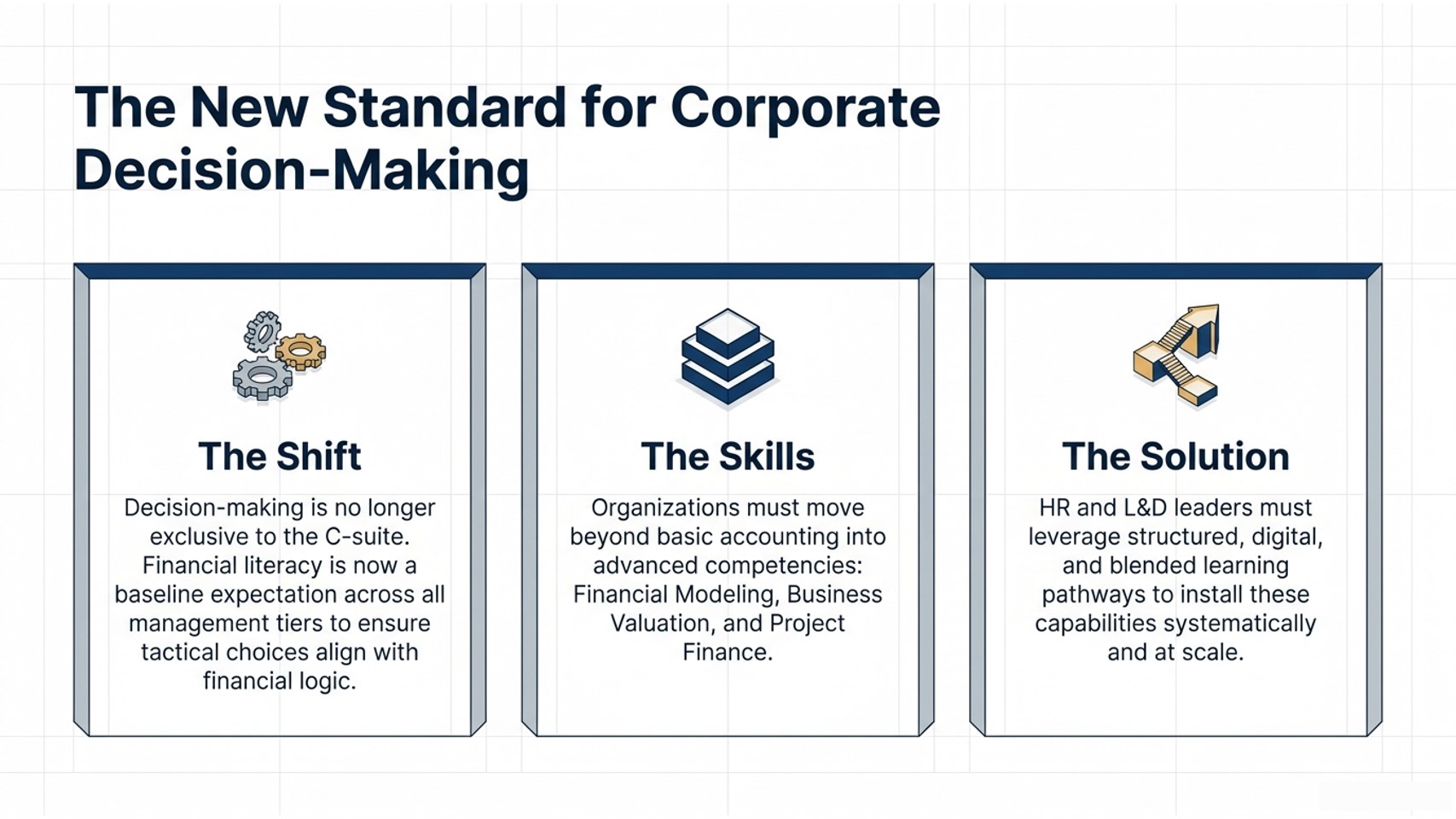 Business Decision-Making