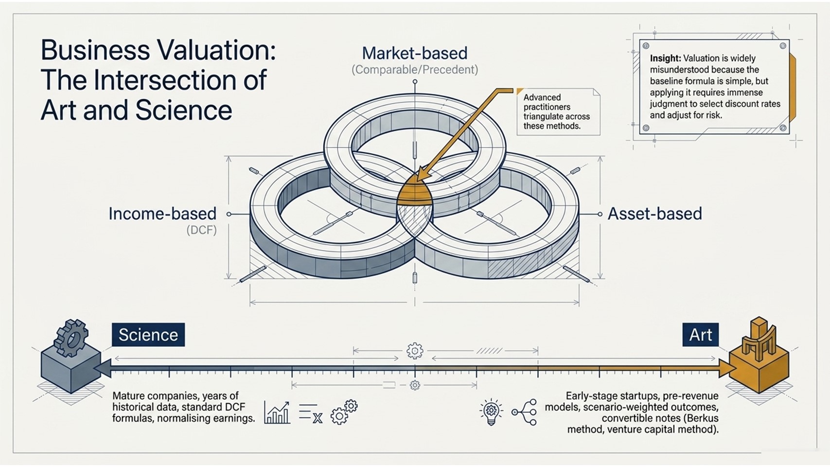 Knowledge Value Chain