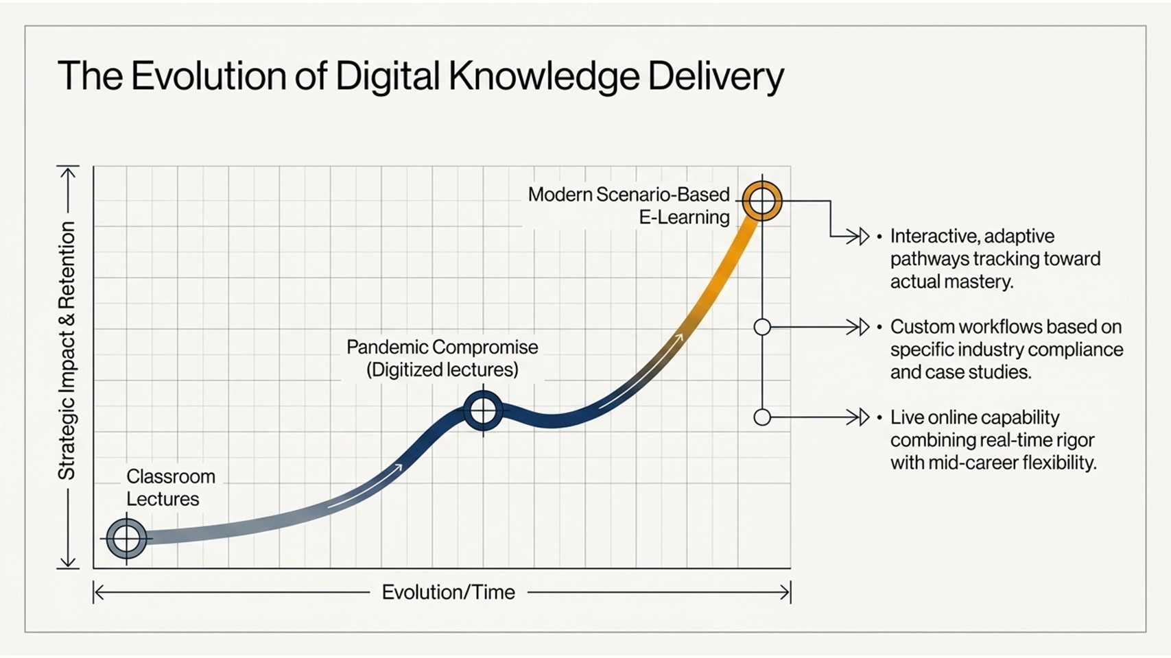 Knowledge Value Chain