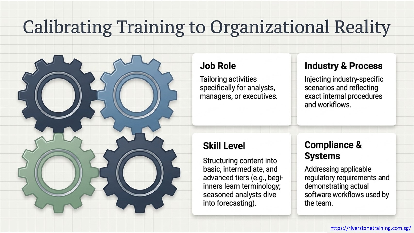 Interactive E-Learning
