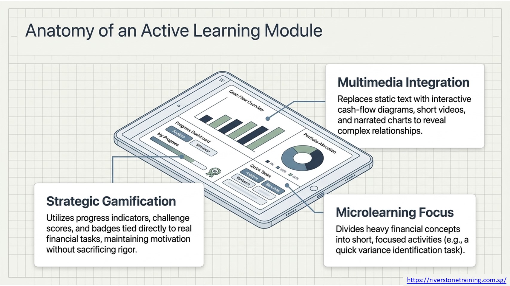 Interactive E-Learning